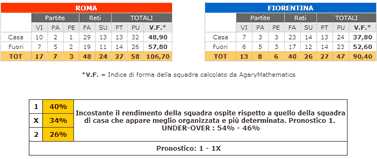 pronostici - Confronta squadre calcio elabora pronostici calcio scommesse